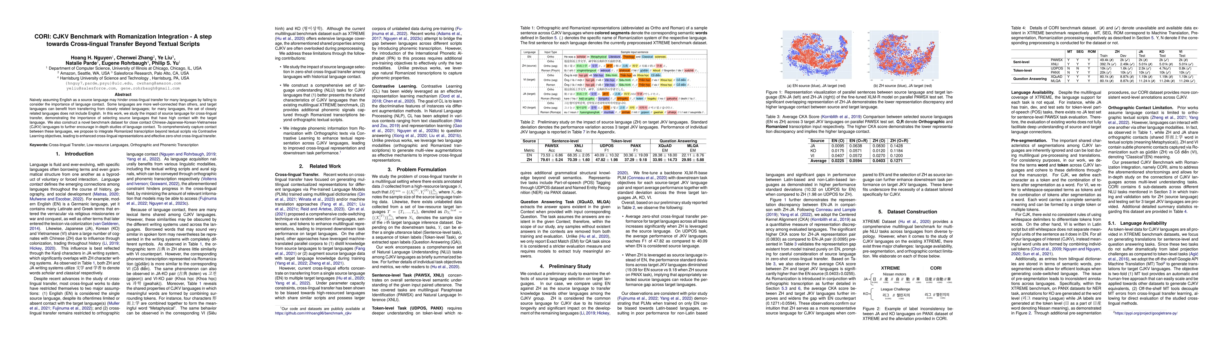Thumbnail for CORI: CJKV Benchmark with Romanization Integration -- A step towards
  Cross-lingual Transfer Beyond Textual Scripts