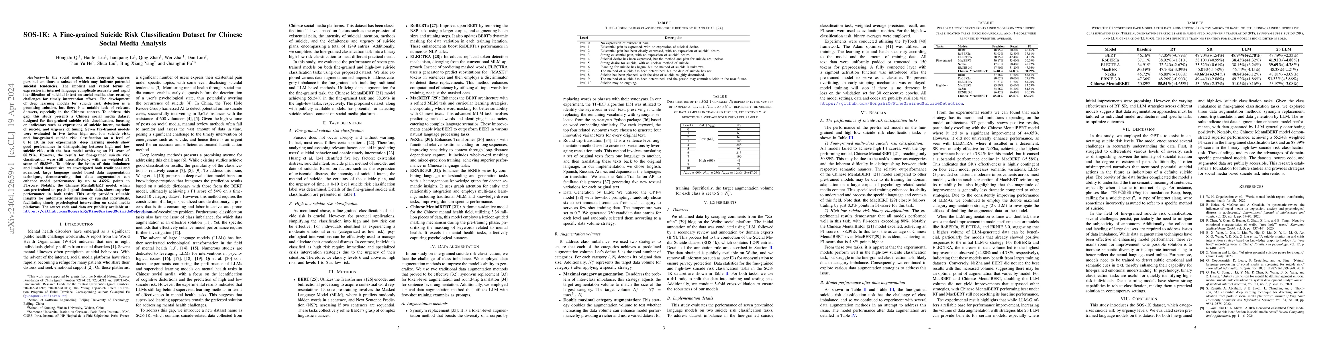 Thumbnail for SOS-1K: A Fine-grained Suicide Risk Classification Dataset for Chinese
  Social Media Analysis