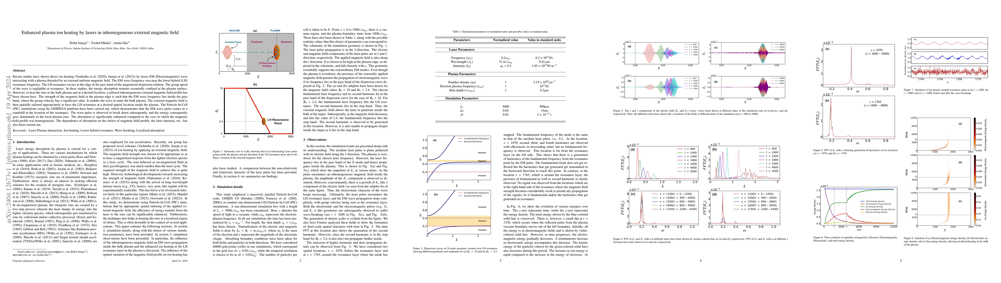 Thumbnail for Enhanced plasma ion heating by lasers in inhomogeneous external magnetic
  field