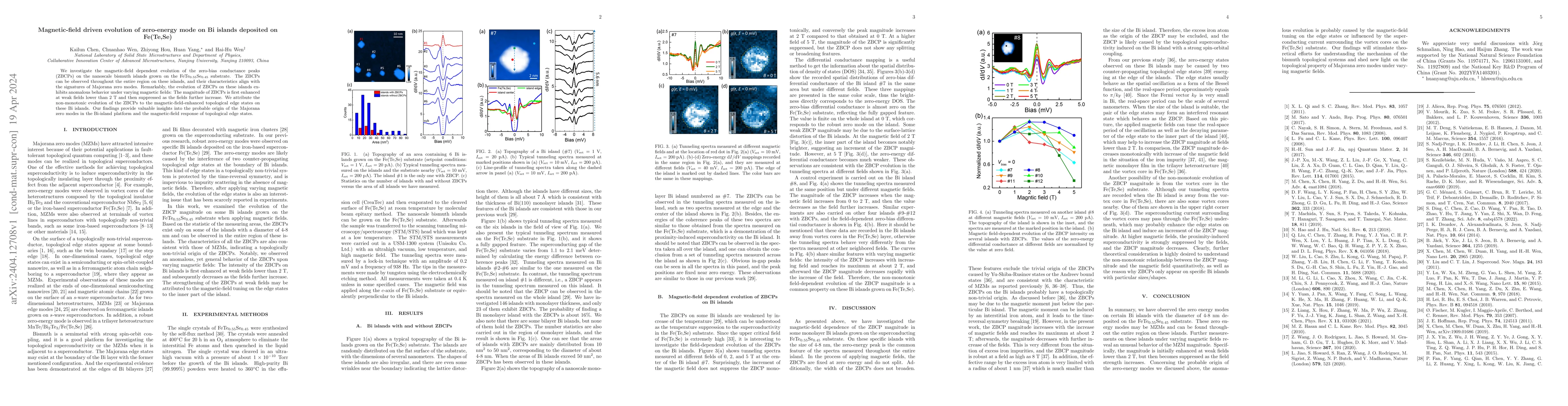 Thumbnail for Magnetic-field driven evolution of zero-energy mode on Bi islands
  deposited on Fe(Te,Se)