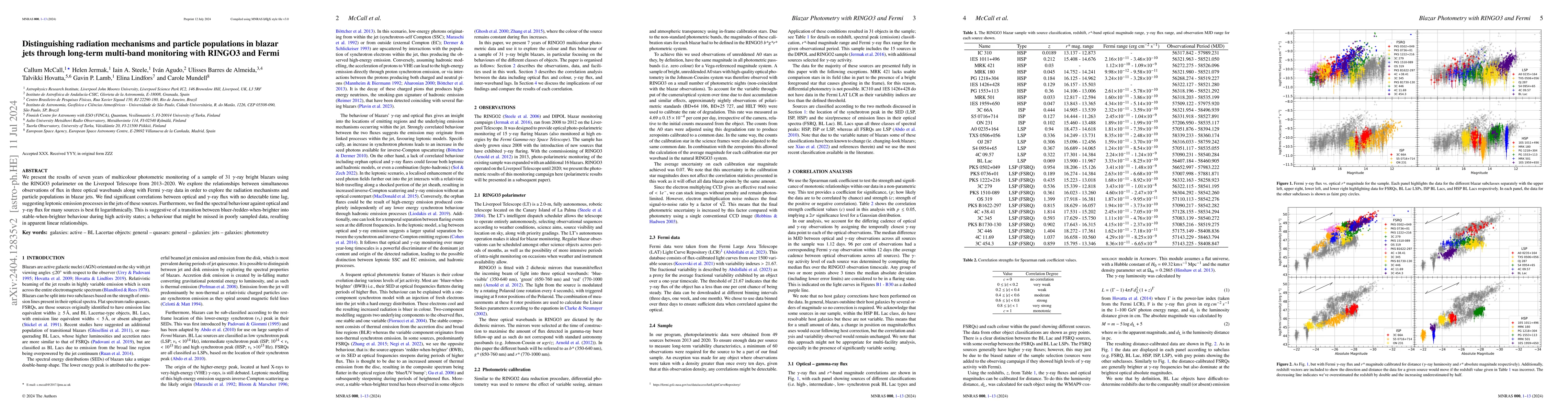 Thumbnail for Distinguishing radiation mechanisms and particle populations in blazar
  jets through long-term multi-band monitoring with RINGO3 and Fermi