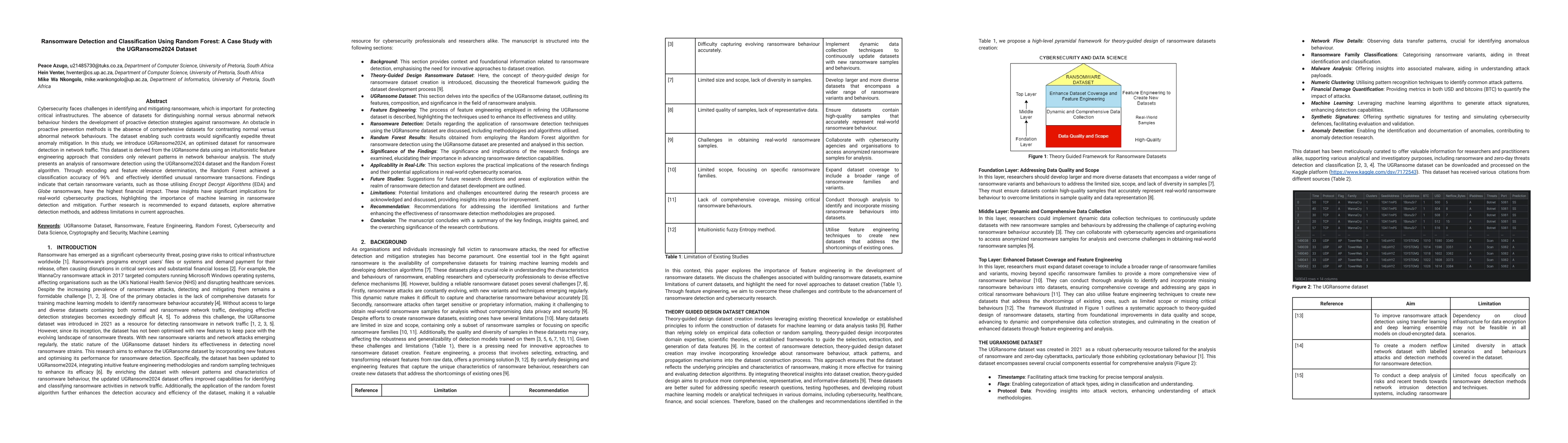 Thumbnail for Ransomware Detection and Classification Using Random Forest: A Case
  Study with the UGRansome2024 Dataset