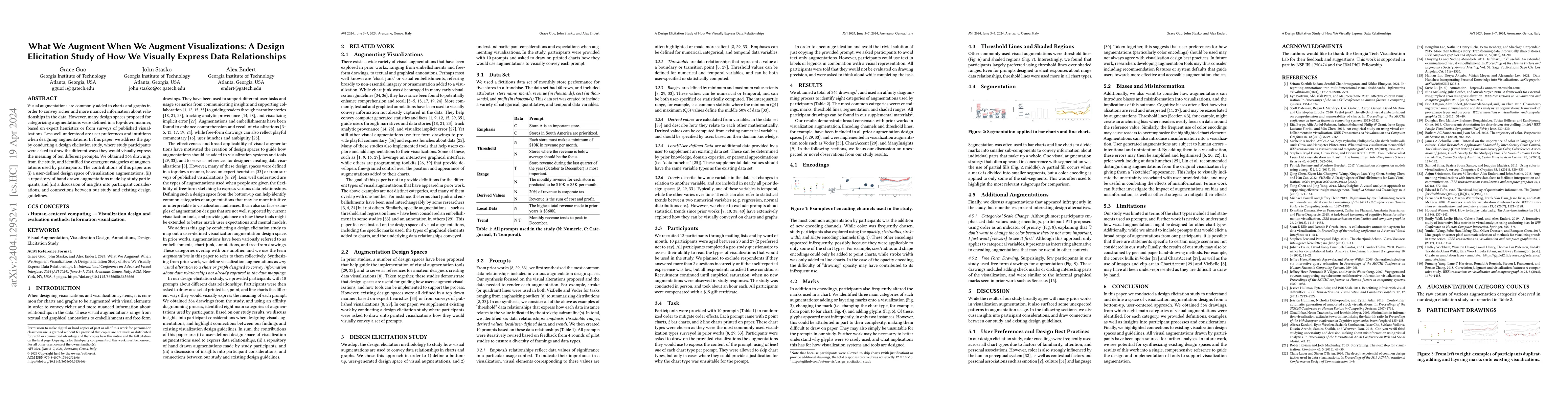 Thumbnail for What We Augment When We Augment Visualizations: A Design Elicitation
  Study of How We Visually Express Data Relationships