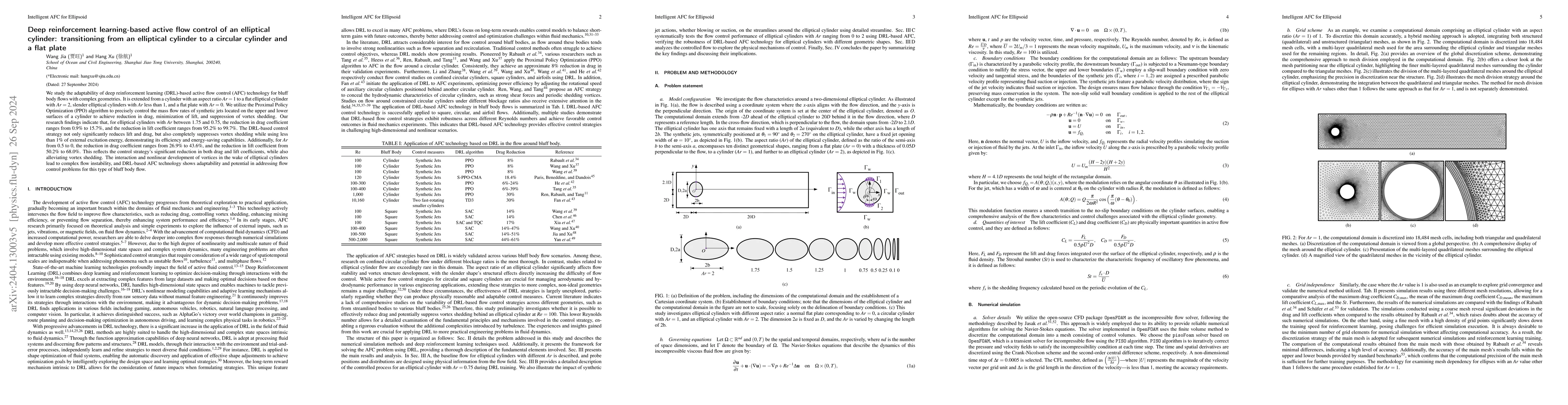 Thumbnail for Deep reinforcement learning-based active flow control of an elliptical
  cylinder: transitioning from an elliptical cylinder to a circular cylinder
  and a flat plate