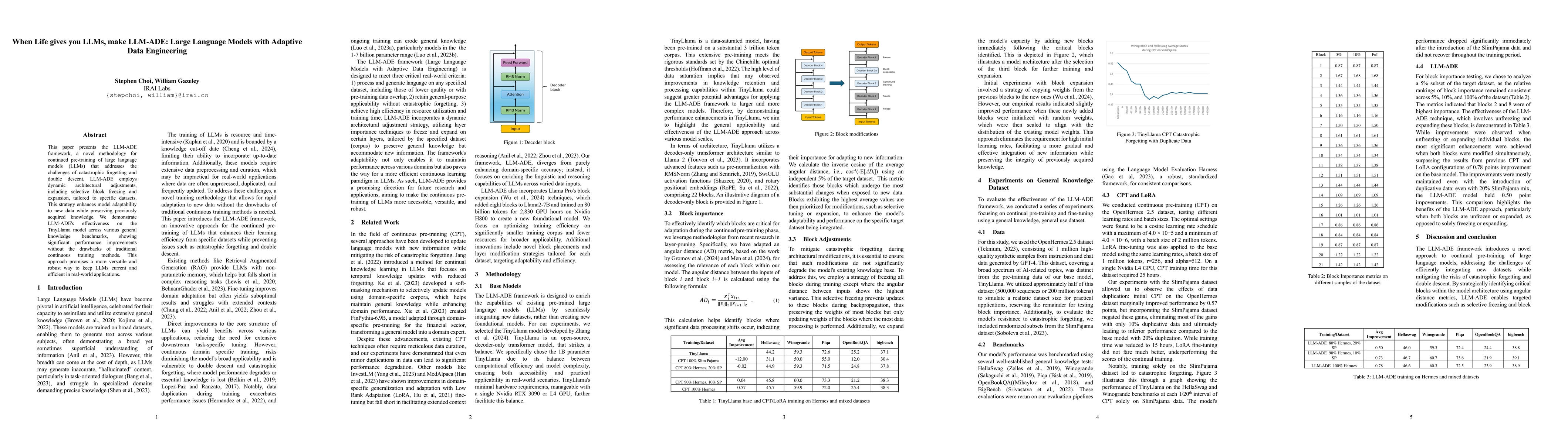 Thumbnail for When Life gives you LLMs, make LLM-ADE: Large Language Models with
  Adaptive Data Engineering