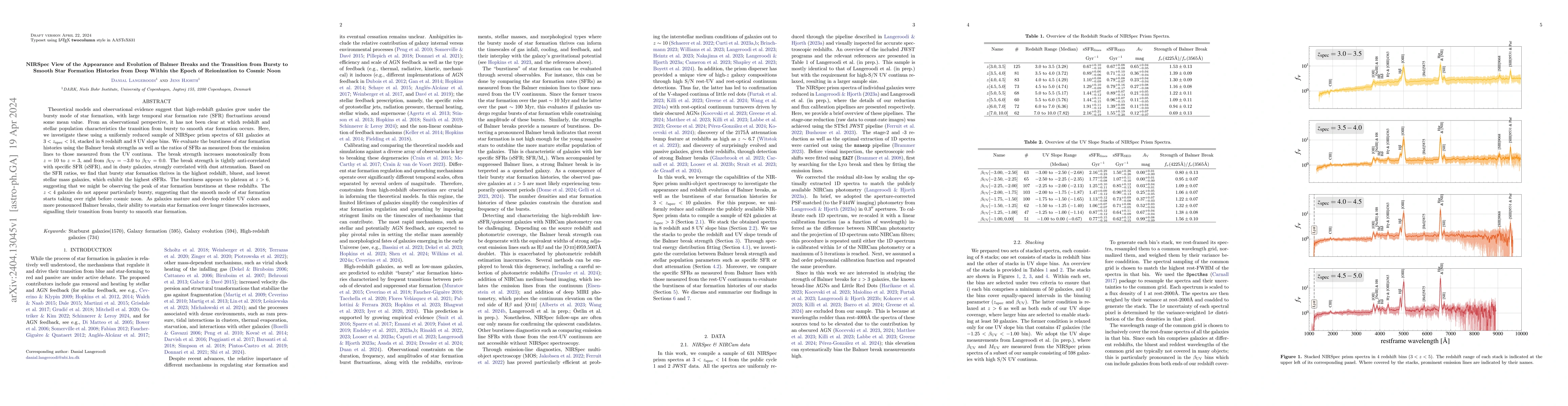 Thumbnail for NIRSpec View of the Appearance and Evolution of Balmer Breaks and the
  Transition from Bursty to Smooth Star Formation Histories from Deep Within
  the Epoch of Reionization to Cosmic Noon