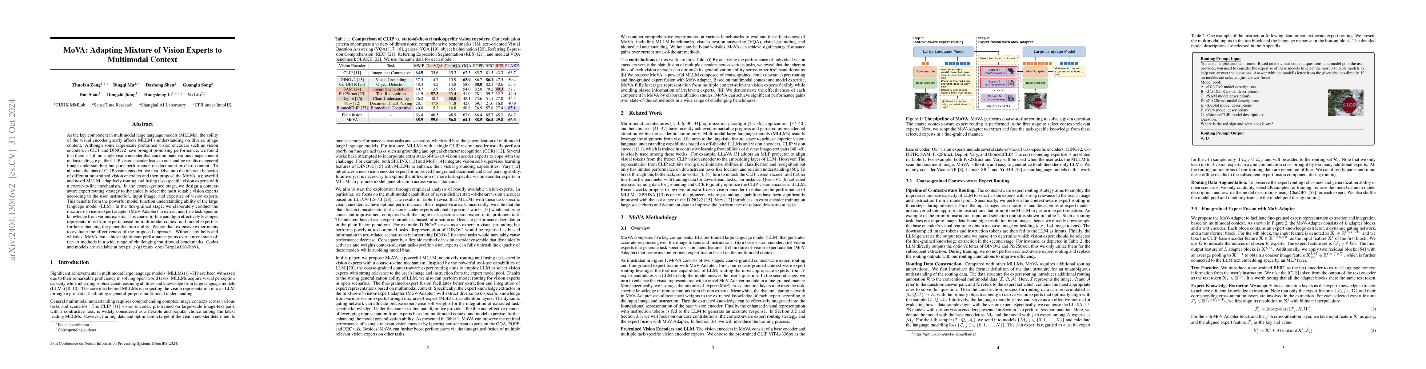 Thumbnail for MoVA: Adapting Mixture of Vision Experts to Multimodal Context