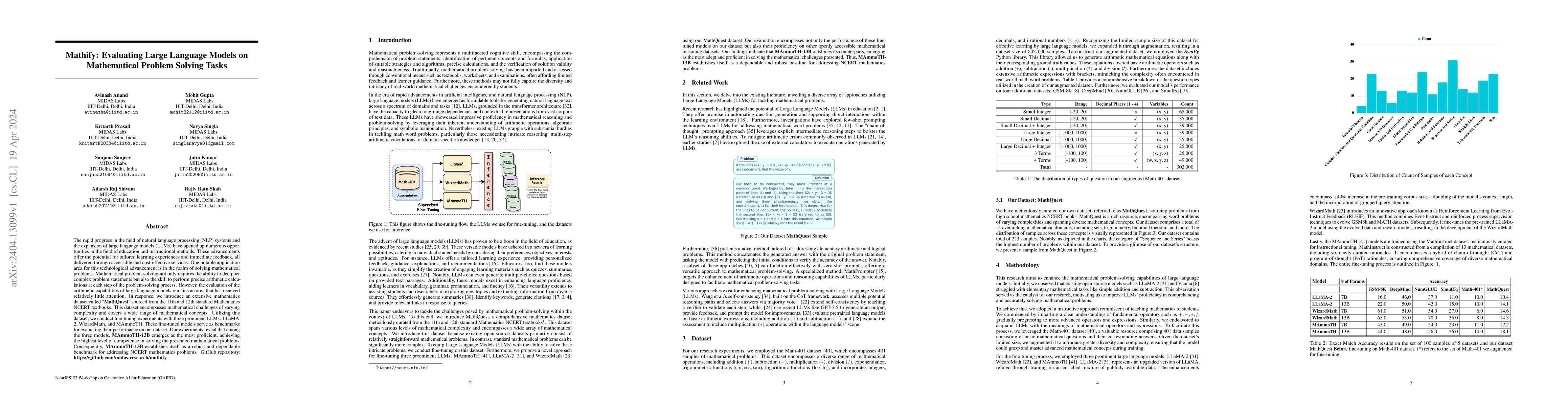 Thumbnail for Mathify: Evaluating Large Language Models on Mathematical Problem
  Solving Tasks