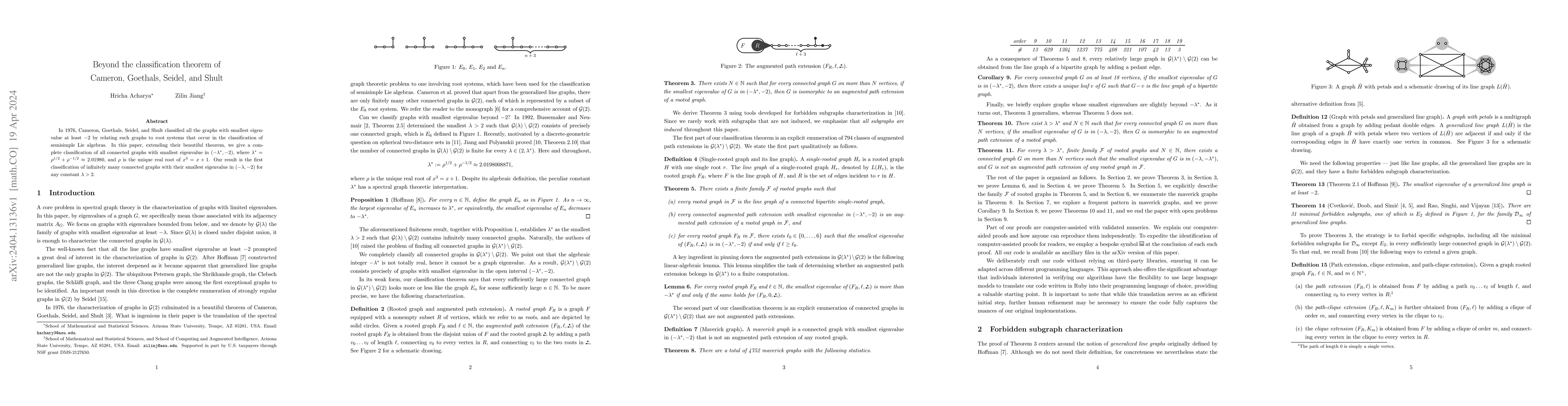 Thumbnail for Beyond the classification theorem of Cameron, Goethals, Seidel, and
  Shult