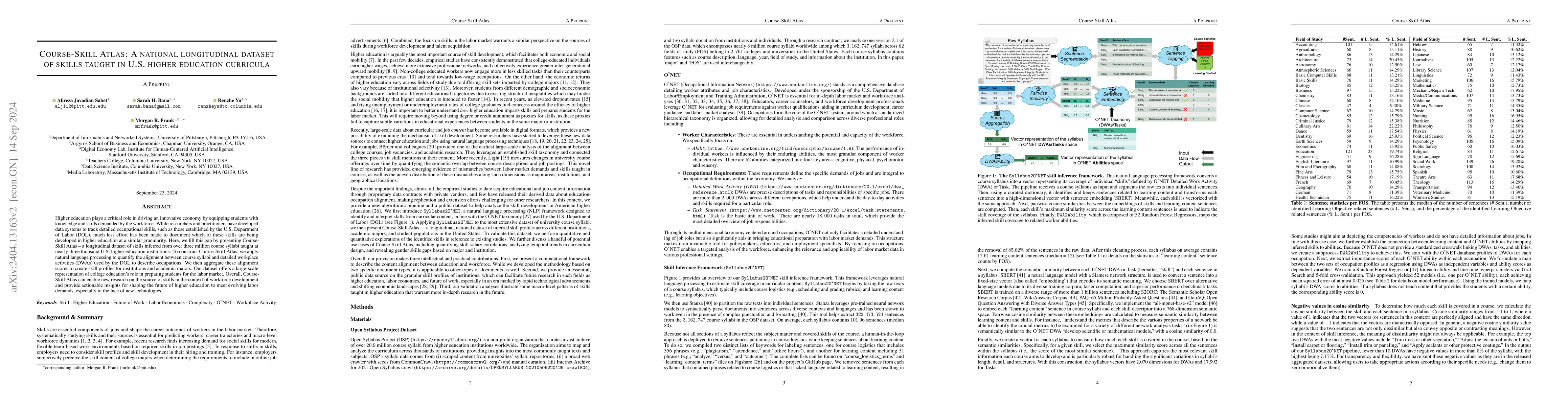 Thumbnail for A national longitudinal dataset of skills taught in U.S. higher
  education curricula