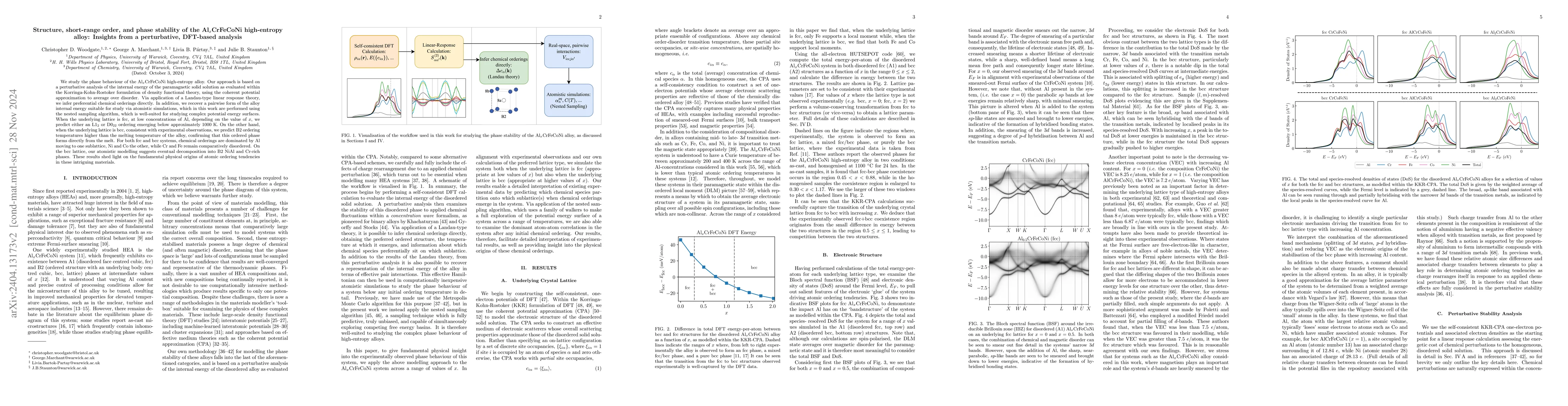 Thumbnail for Structure, short-range order, and phase stability of the Al$_x$CrFeCoNi
  high-entropy alloy: Insights from a perturbative, DFT-based analysis