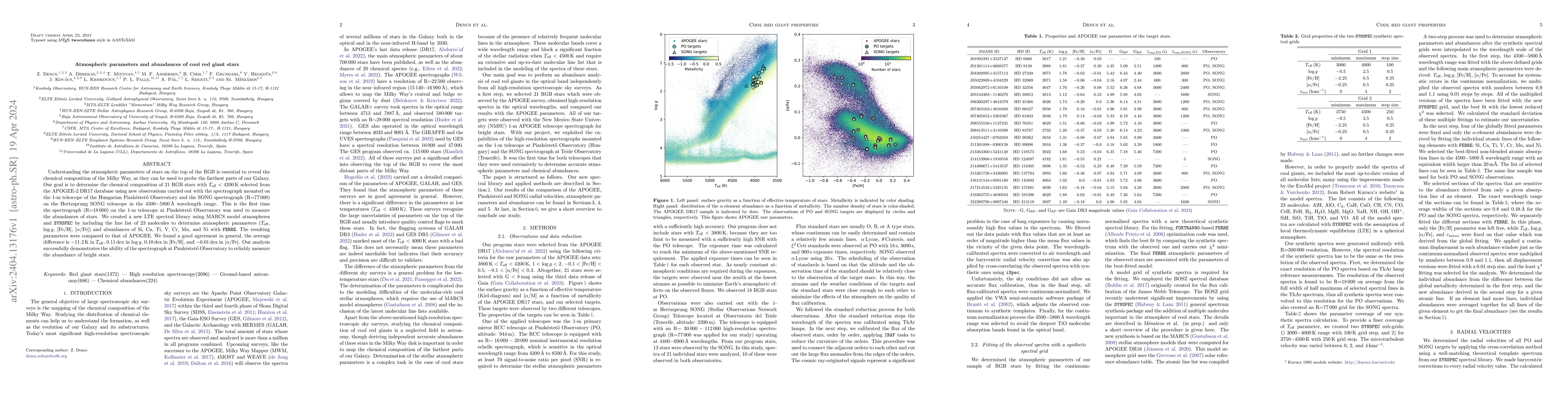 Thumbnail for Atmospheric parameters and abundances of cool red giant stars