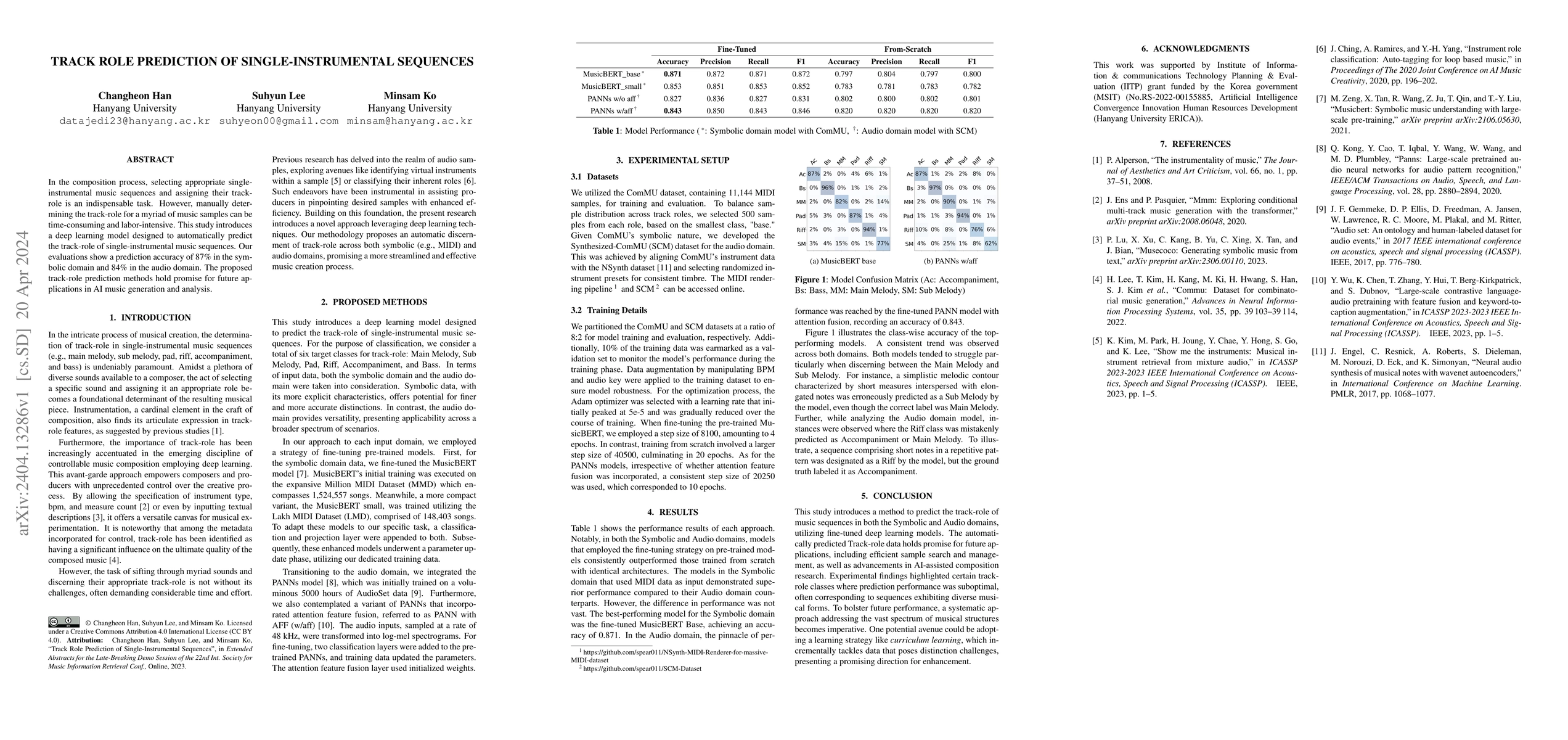 Thumbnail for Track Role Prediction of Single-Instrumental Sequences