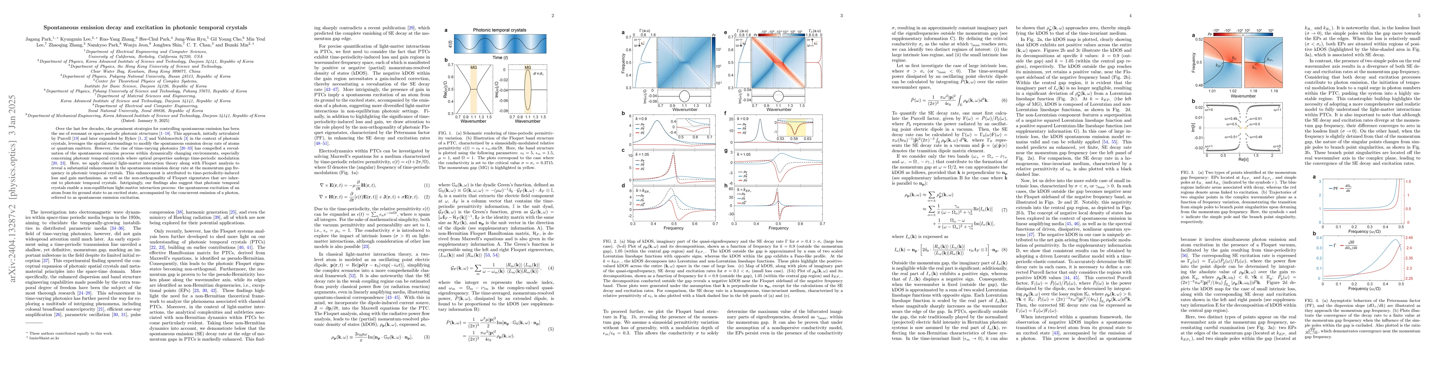 Thumbnail for Spontaneous emission decay and excitation in photonic temporal crystals