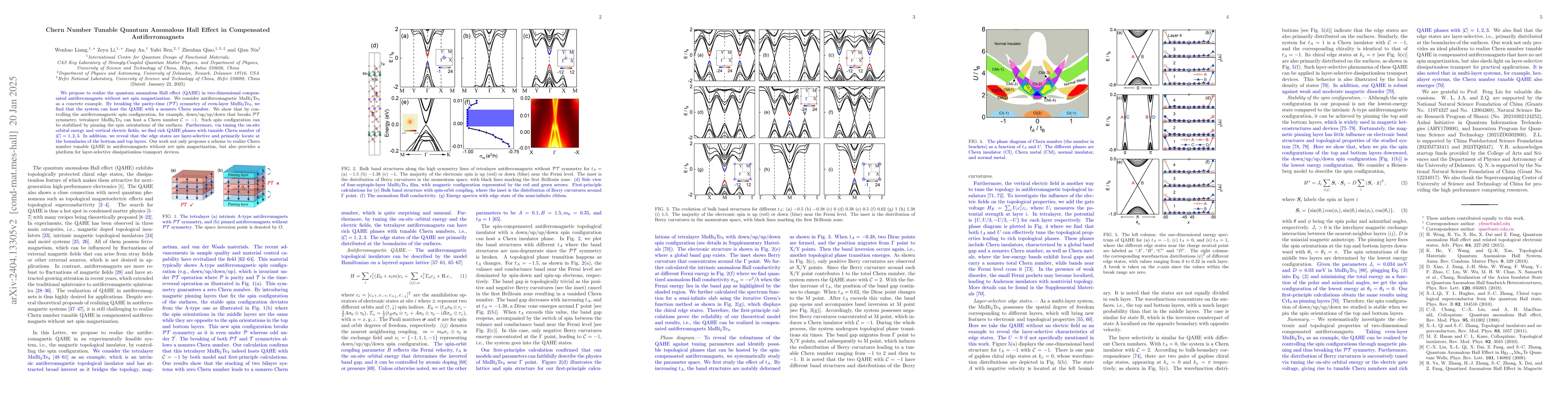 Thumbnail for Chern Number Tunable Quantum Anomalous Hall Effect in Compensated
  Antiferromagnets
