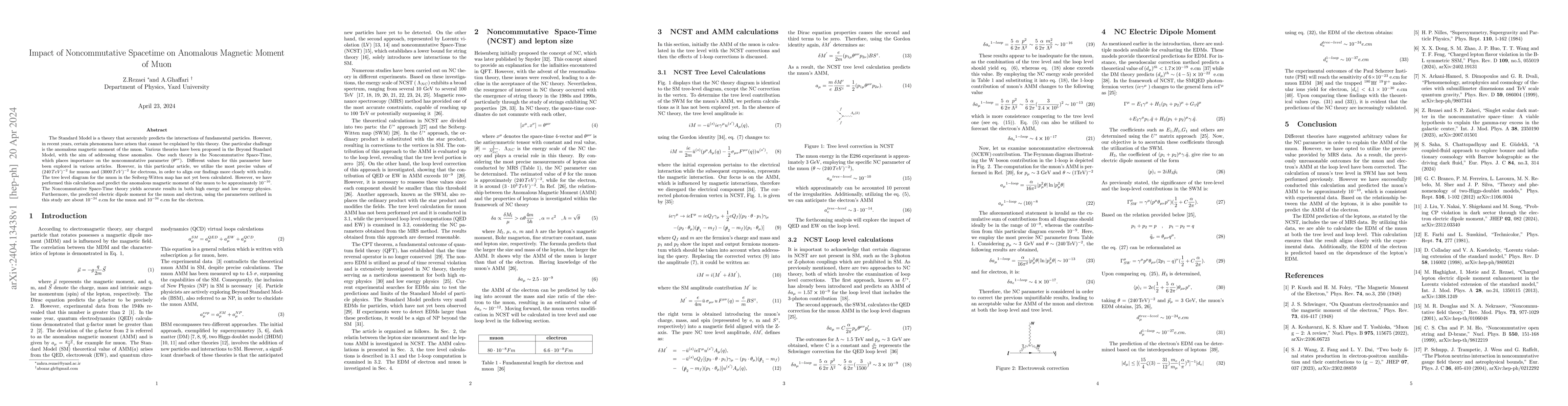 Thumbnail for Impact of Noncommutative Spacetime on Anomalous Magnetic Moment of Muon