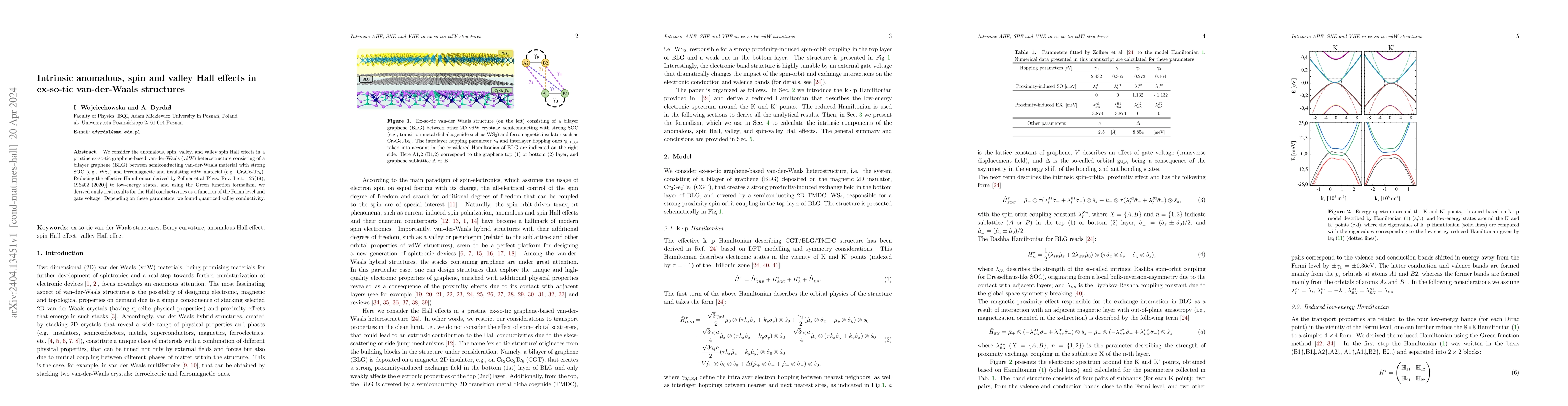 Thumbnail for Intrinsic anomalous, spin and valley Hall effects in ex-so-tic
  van-der-Waals structures
