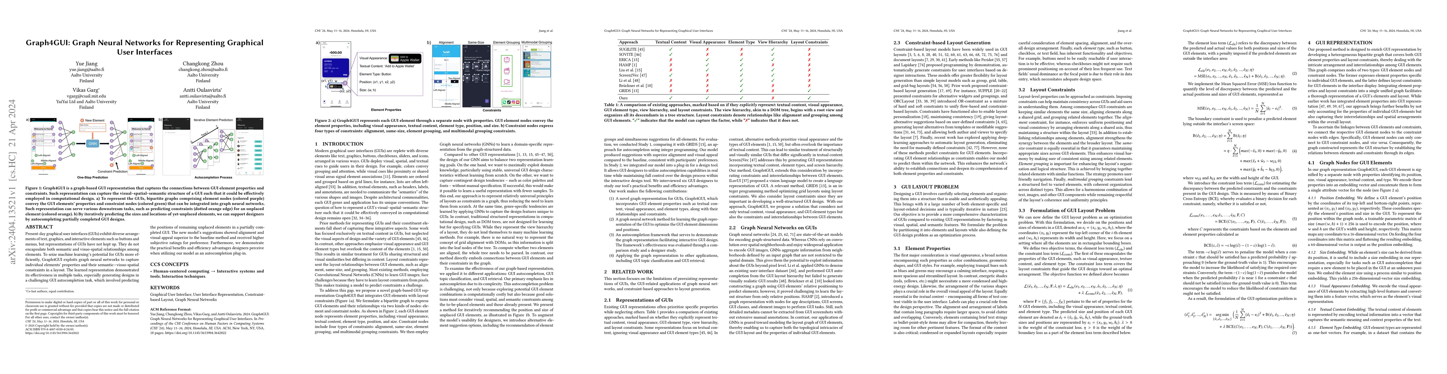 Thumbnail for Graph4GUI: Graph Neural Networks for Representing Graphical User
  Interfaces