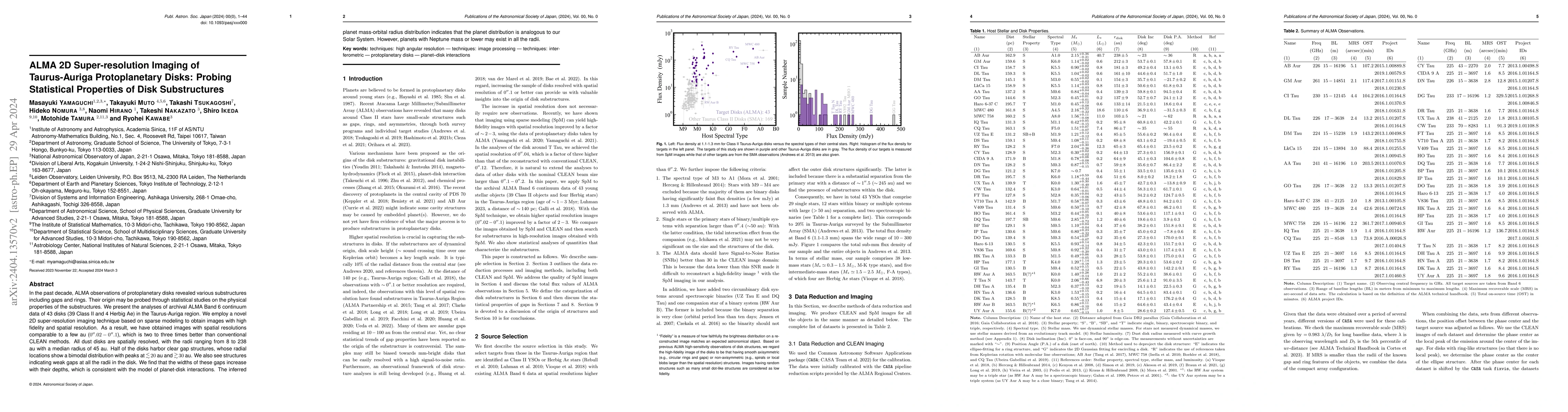 Thumbnail for ALMA 2D Super-resolution Imaging of Taurus-Auriga Protoplanetary Disks:
  Probing Statistical Properties of Disk Substructures
