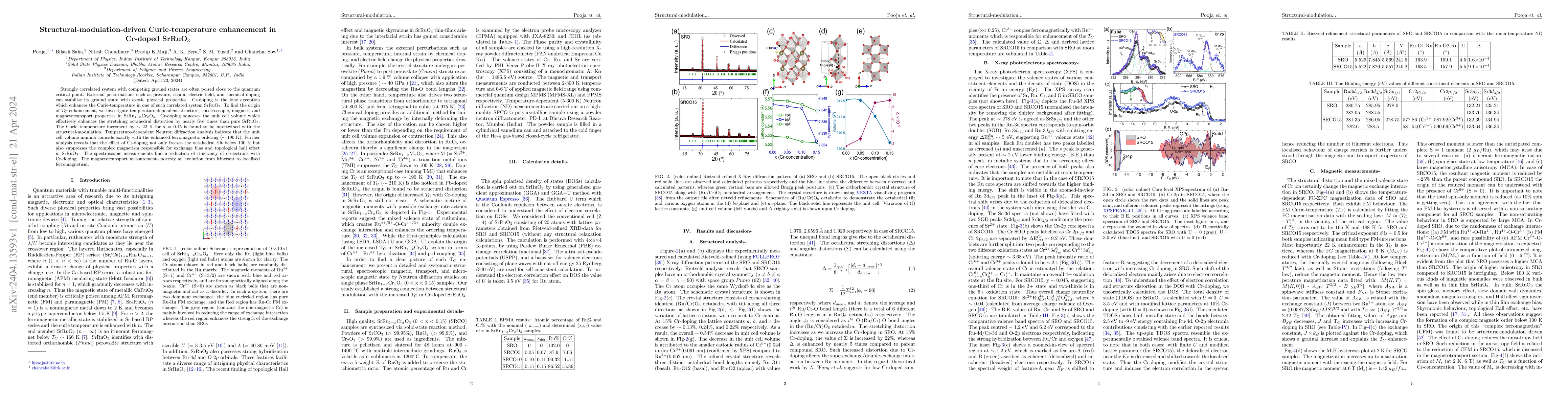 Thumbnail for Structural modulation driven Curie temperature enhancement in Cr-doped
  SrRuO3