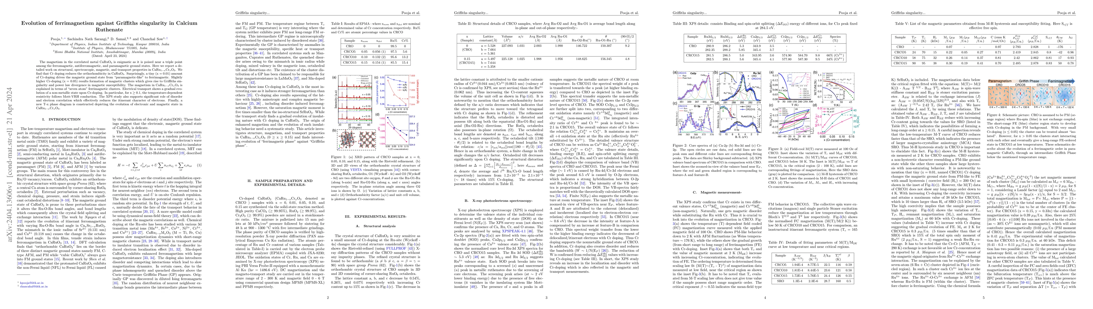 Thumbnail for Evolution of ferrimagnetism against Griffiths singularity in Calcium
  Ruthenate