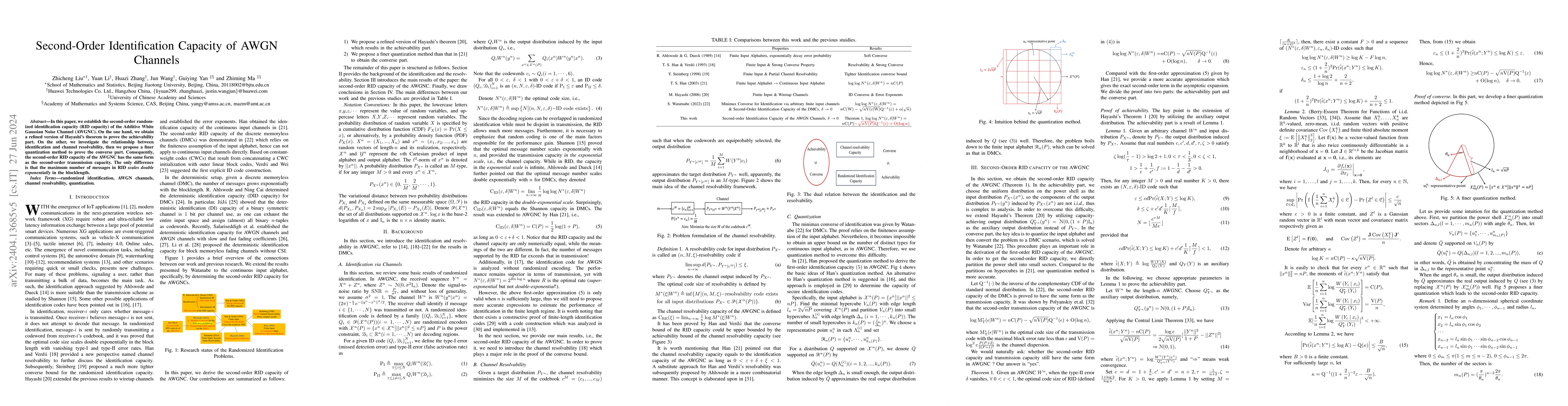 Thumbnail for Second-Order Identification Capacity of AWGN Channels