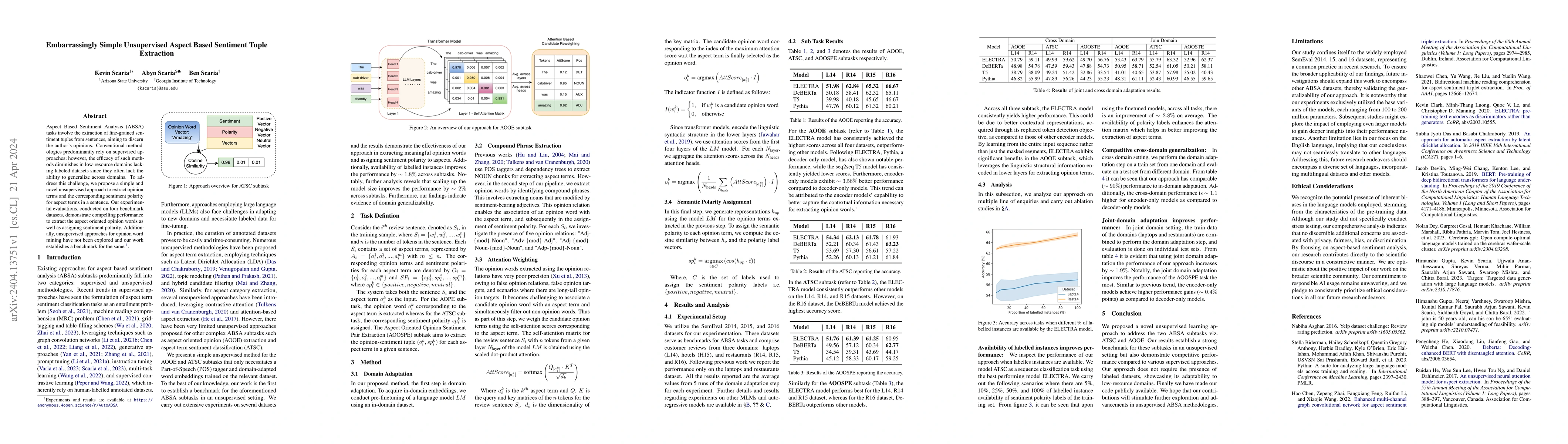 Thumbnail for Embarrassingly Simple Unsupervised Aspect Based Sentiment Tuple
  Extraction