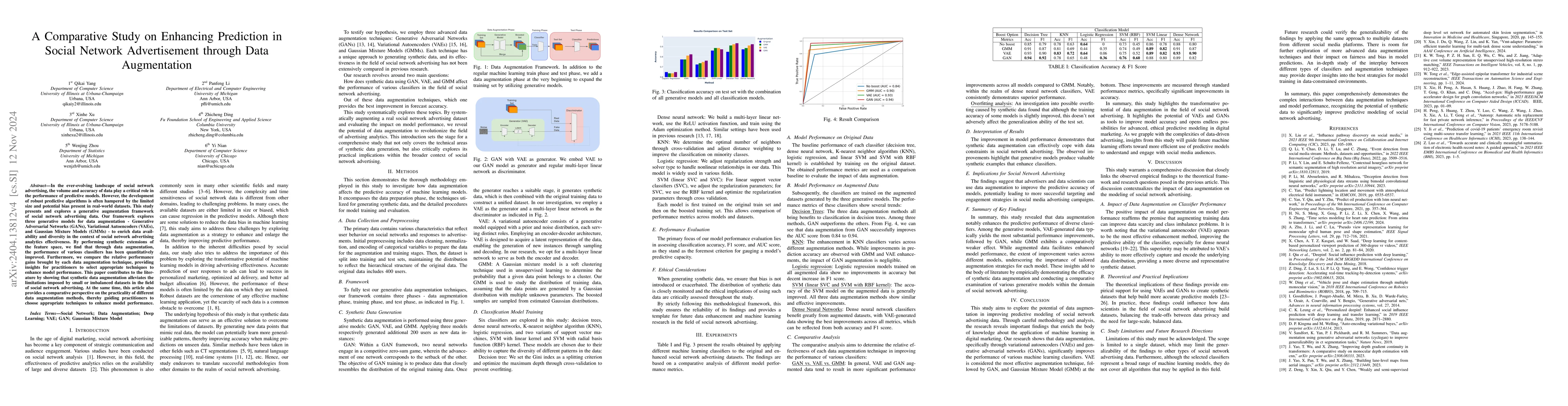 Thumbnail for A Comparative Study on Enhancing Prediction in Social Network
  Advertisement through Data Augmentation