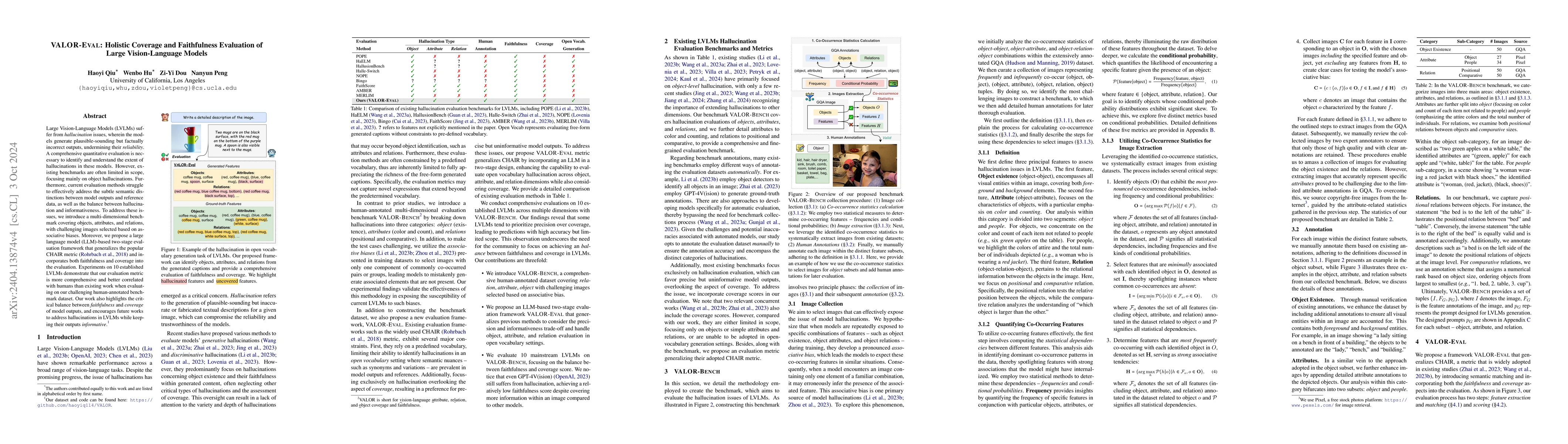 Thumbnail for VALOR-EVAL: Holistic Coverage and Faithfulness Evaluation of Large
  Vision-Language Models