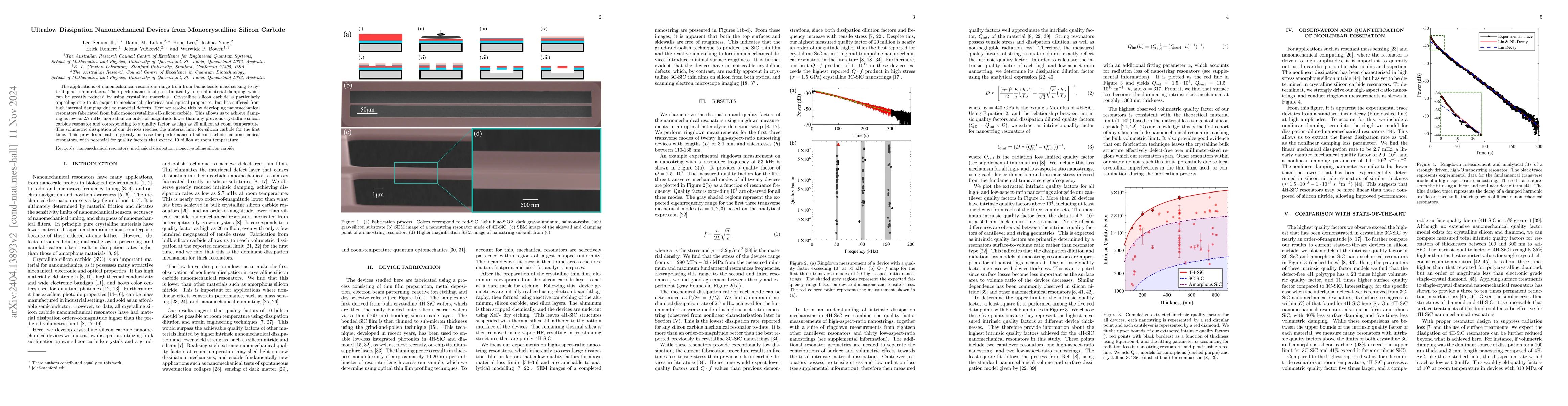 Thumbnail for Ultralow Dissipation Nanomechanical Devices from Monocrystalline Silicon
  Carbide
