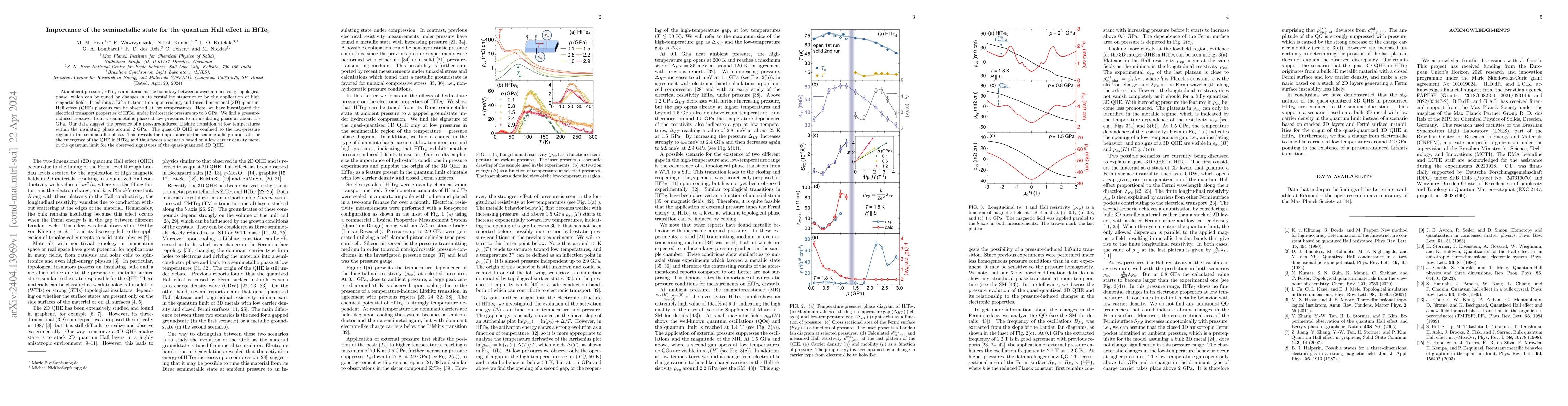 Thumbnail for Importance of the semimetallic state for the quantum Hall effect in
  HfTe$_{5}$