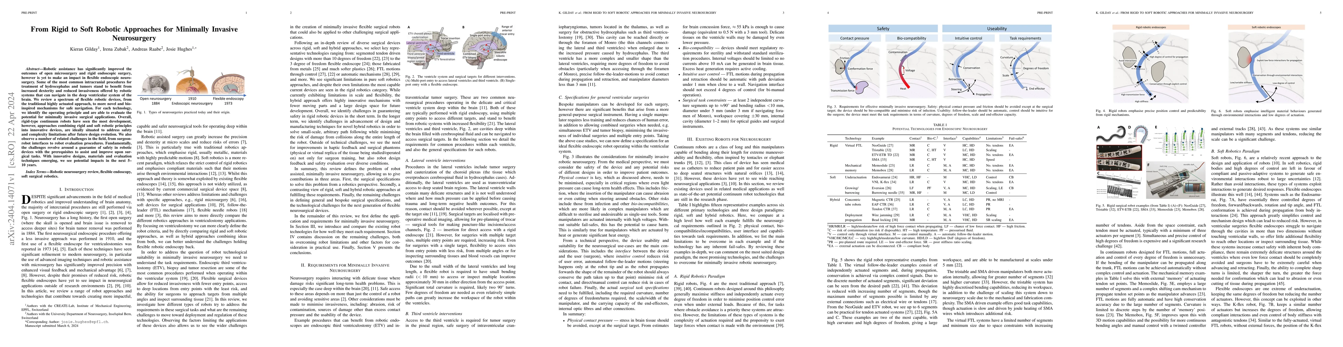 Thumbnail for From Rigid to Soft Robotic Approaches for Minimally Invasive
  Neurosurgery