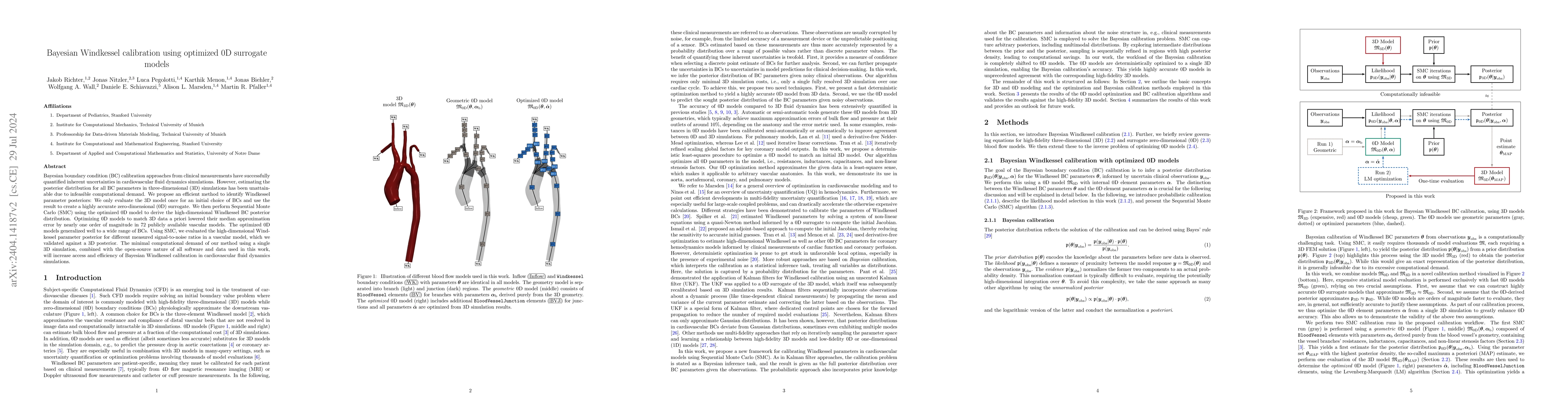 Thumbnail for Bayesian Windkessel calibration using optimized 0D surrogate models