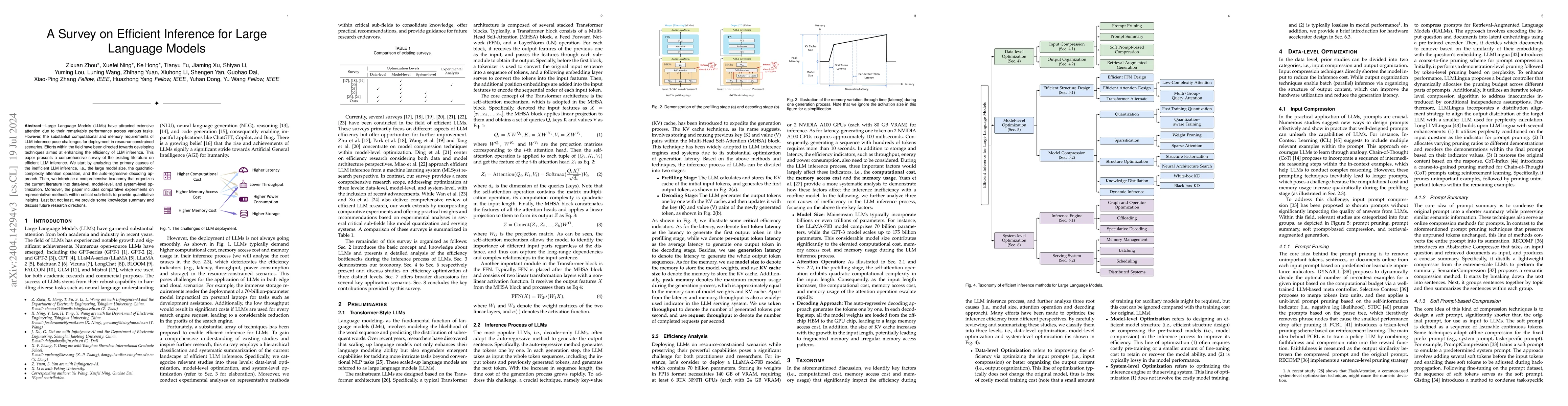 Thumbnail for A Survey on Efficient Inference for Large Language Models