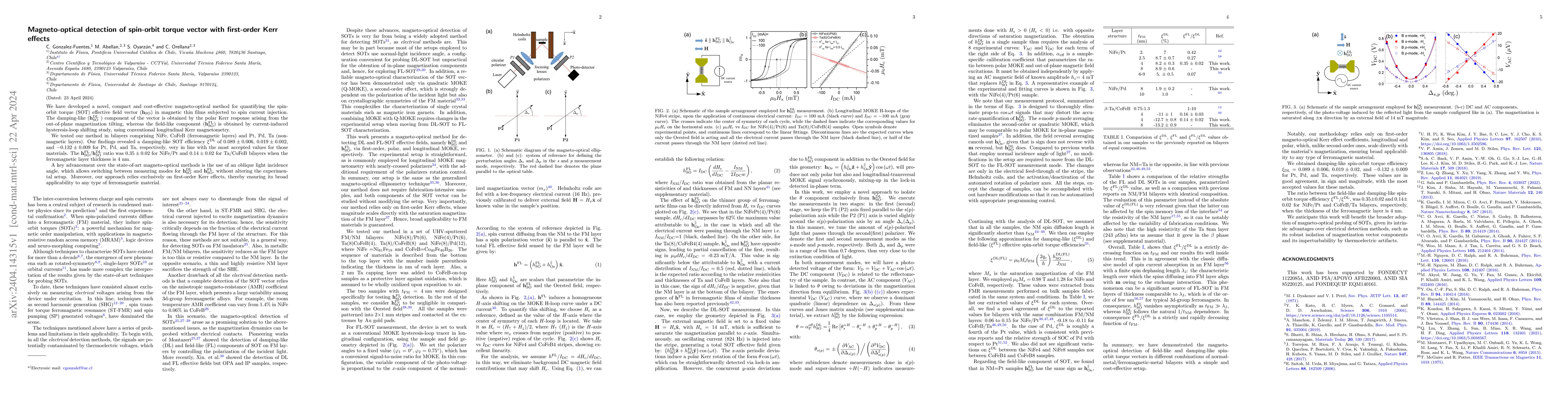 Thumbnail for Magneto-optical detection of spin-orbit torque vector with first-order
  Kerr effects