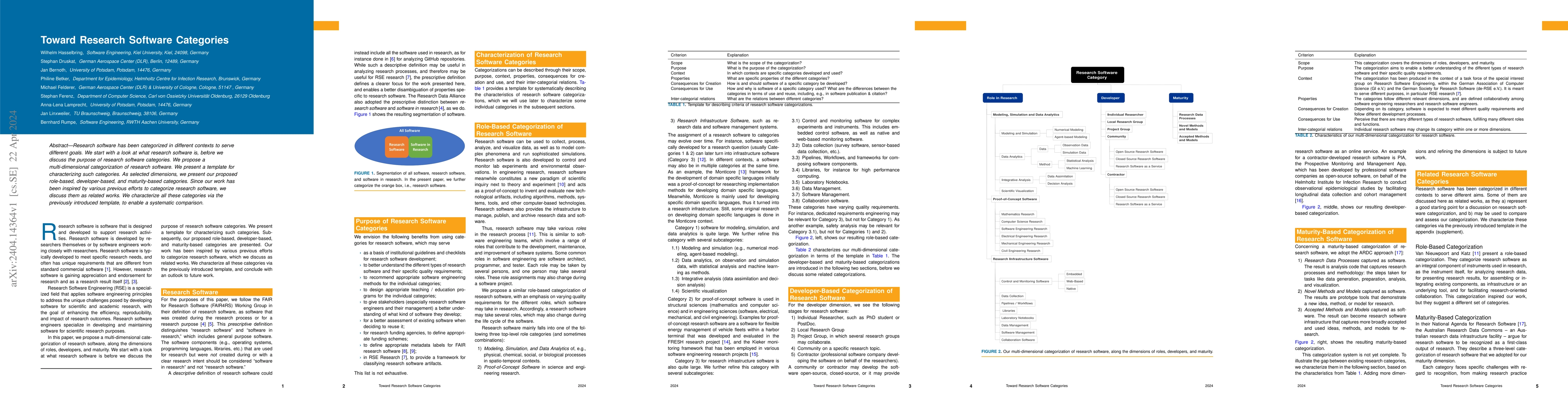 Thumbnail for Toward Research Software Categories