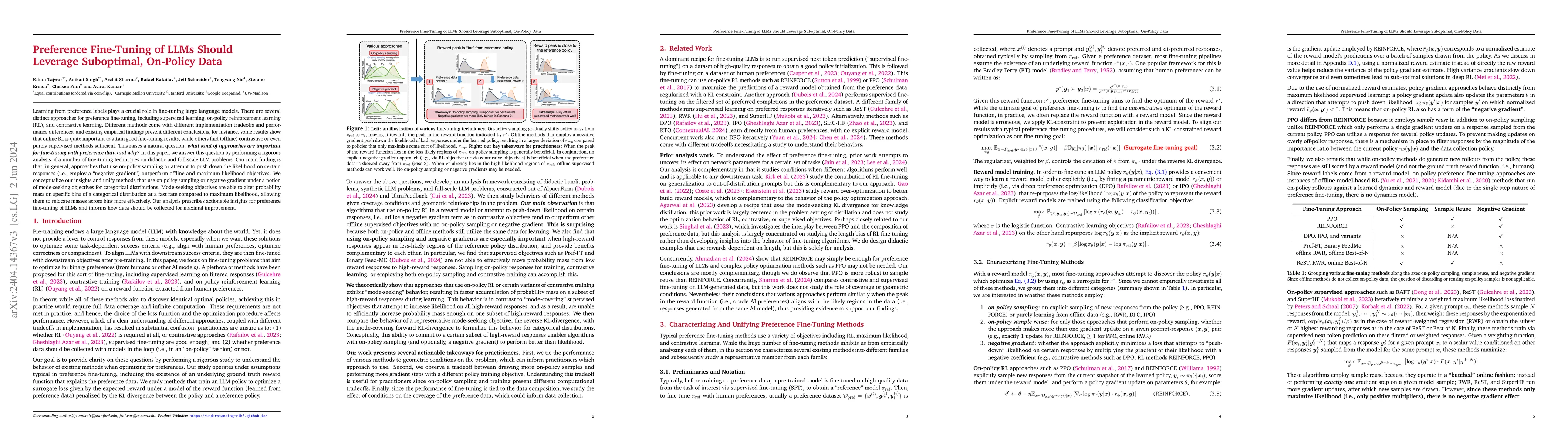 Thumbnail for Preference Fine-Tuning of LLMs Should Leverage Suboptimal, On-Policy
  Data