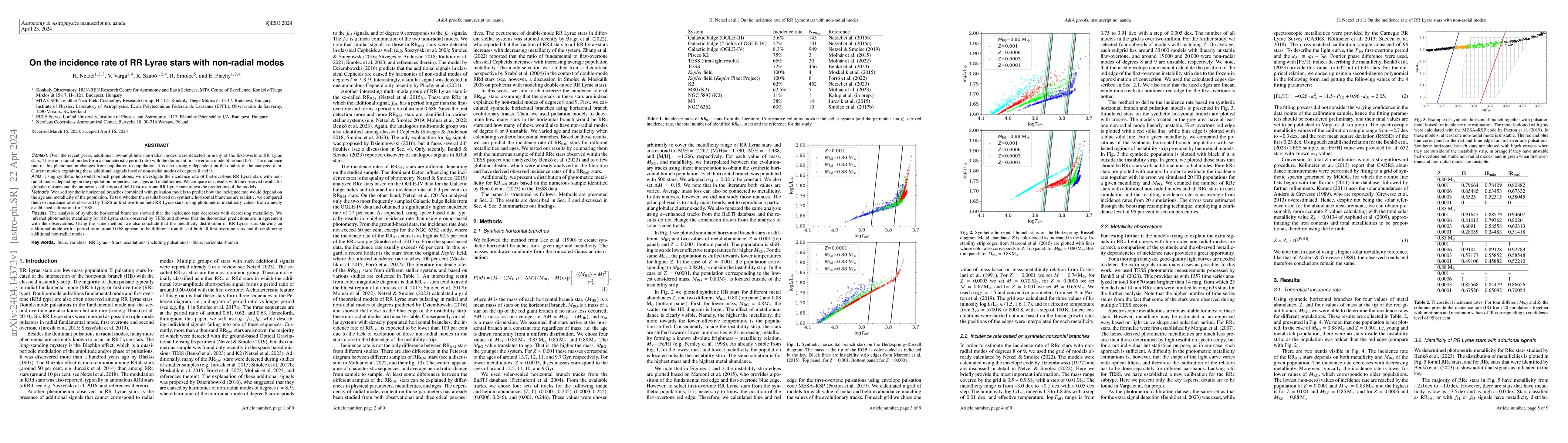 Thumbnail for On the incidence rate of RR Lyrae stars with non-radial modes
