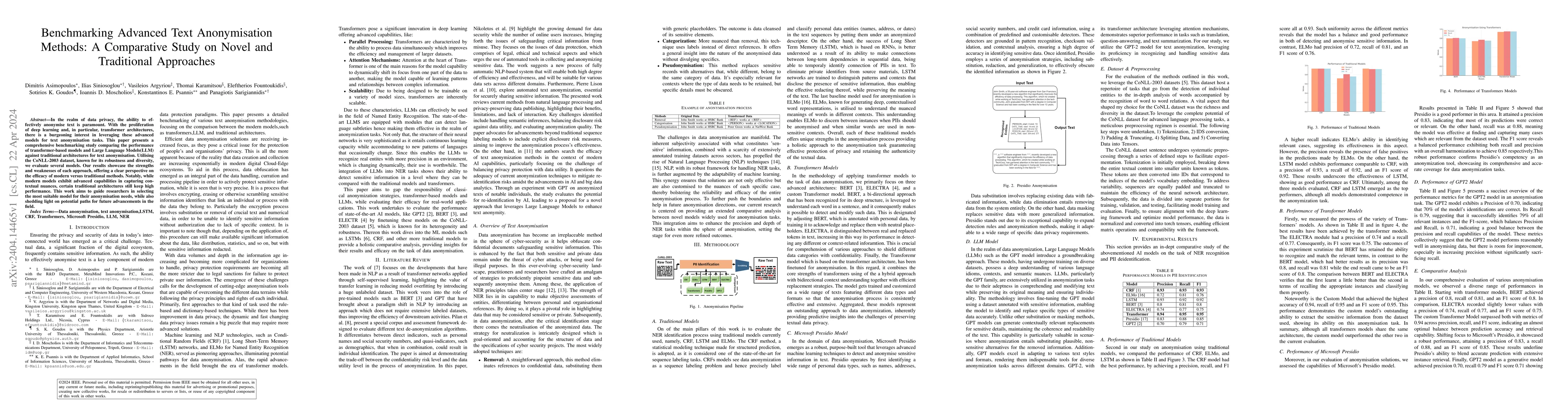Thumbnail for Benchmarking Advanced Text Anonymisation Methods: A Comparative Study on
  Novel and Traditional Approaches