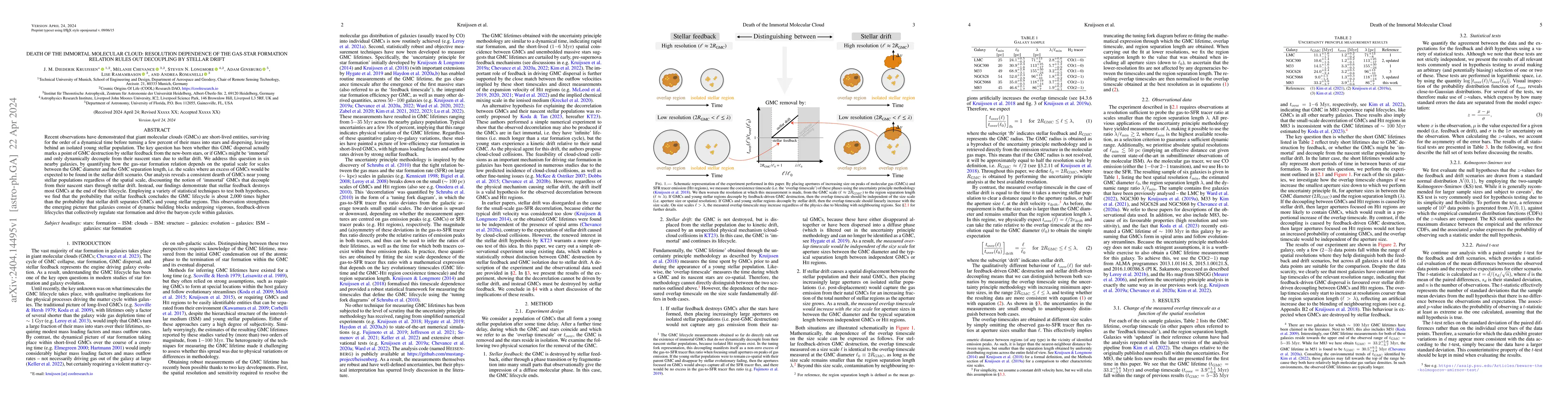 Thumbnail for Death of the Immortal Molecular Cloud: Resolution Dependence of the
  Gas-Star Formation Relation Rules out Decoupling by Stellar Drift