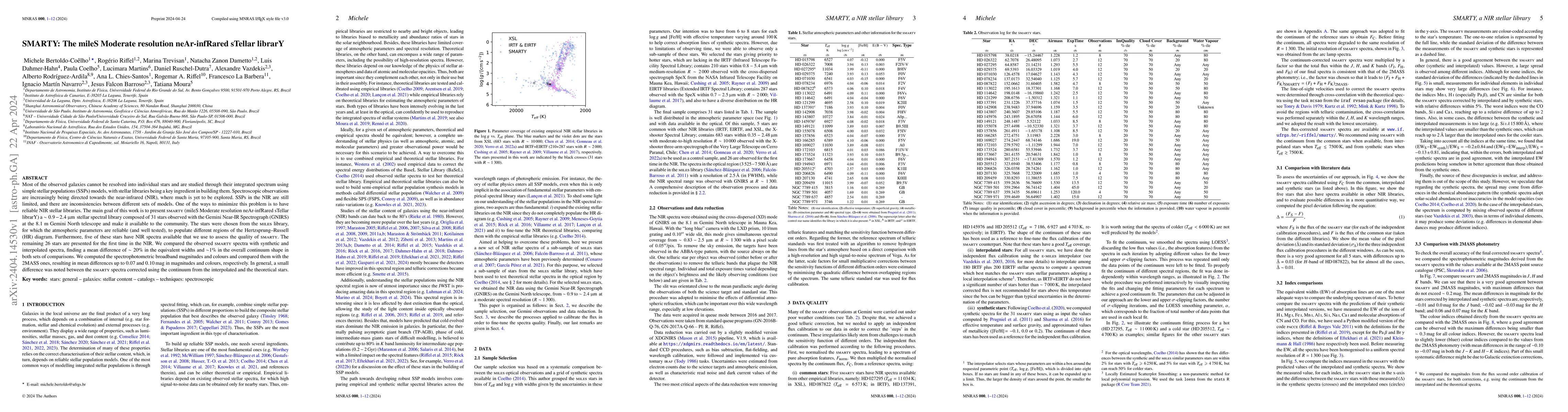 Thumbnail for SMARTY: The mileS Moderate resolution neAr-infRared sTellar librarY