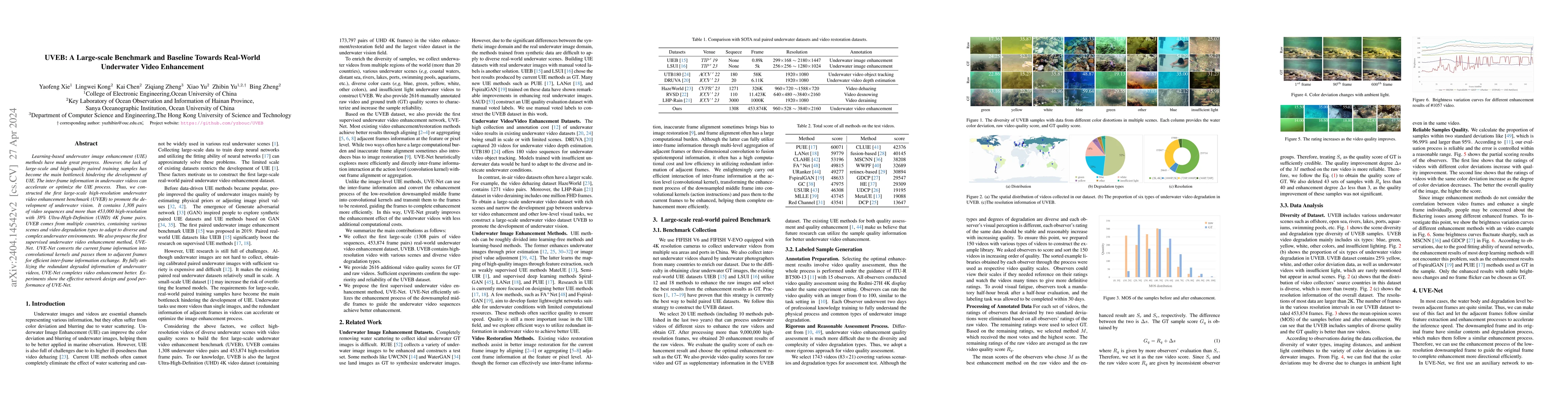 Thumbnail for UVEB: A Large-scale Benchmark and Baseline Towards Real-World Underwater
  Video Enhancement