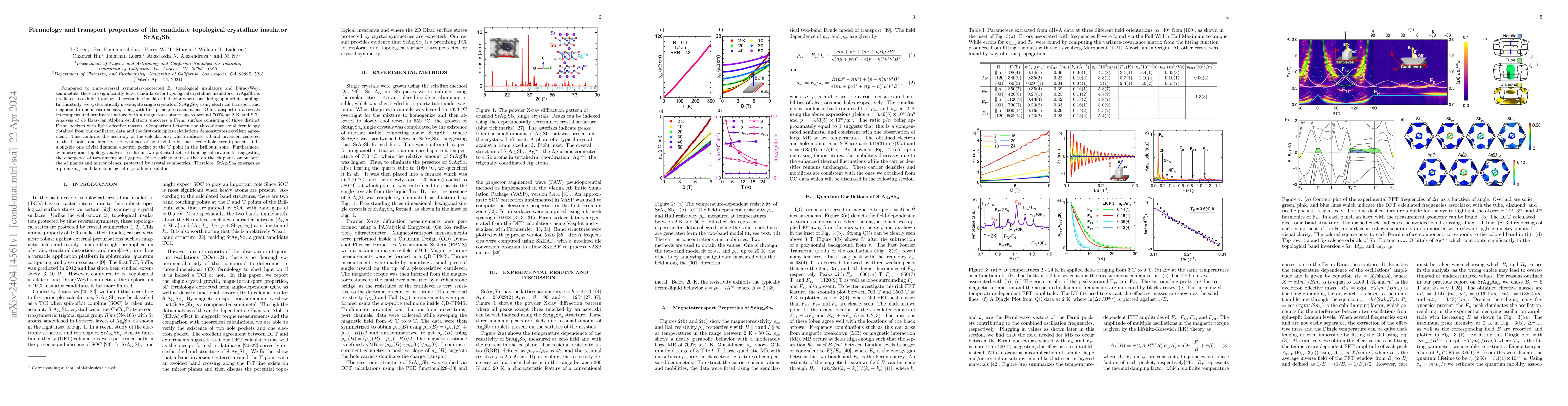 Thumbnail for Fermiology and transport properties of the proposed topological
  crystalline insulator SrAg4Sb2