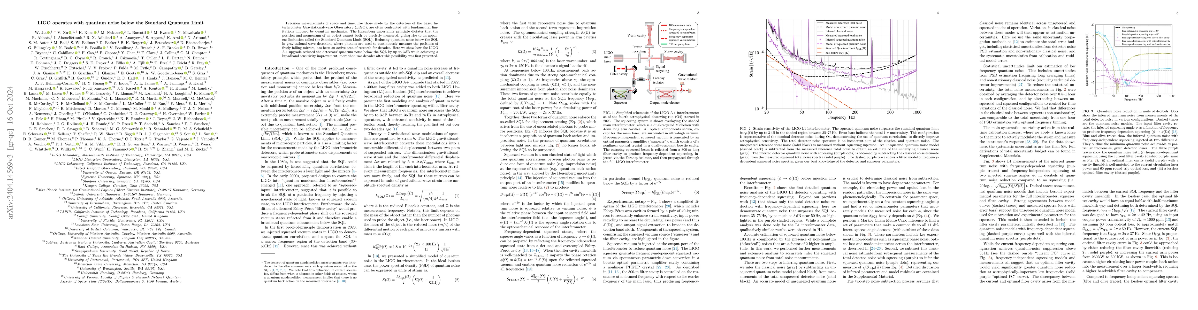 Thumbnail for LIGO operates with quantum noise below the Standard Quantum Limit