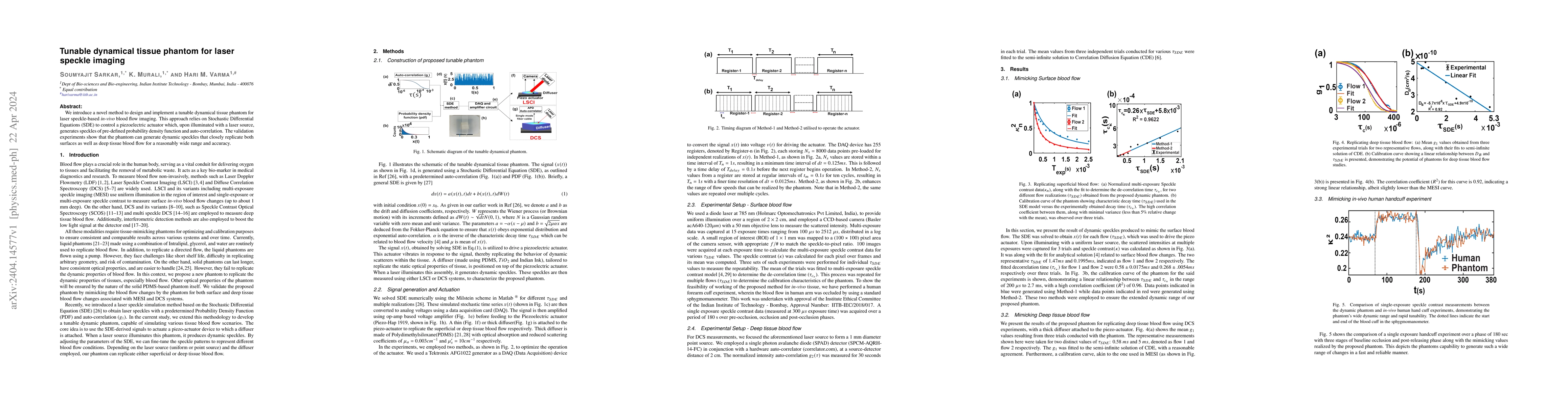 Thumbnail for Tunable dynamical tissue phantom for laser speckle imaging