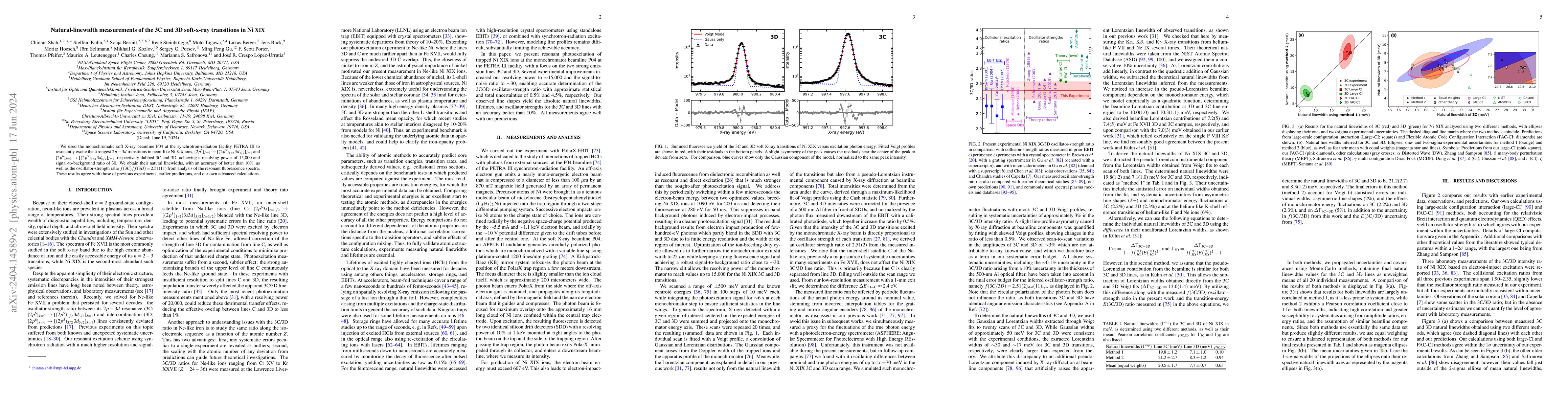 Thumbnail for Natural-linewidth measurements of the 3C and 3D soft-x-ray transitions
  in Ni XIX
