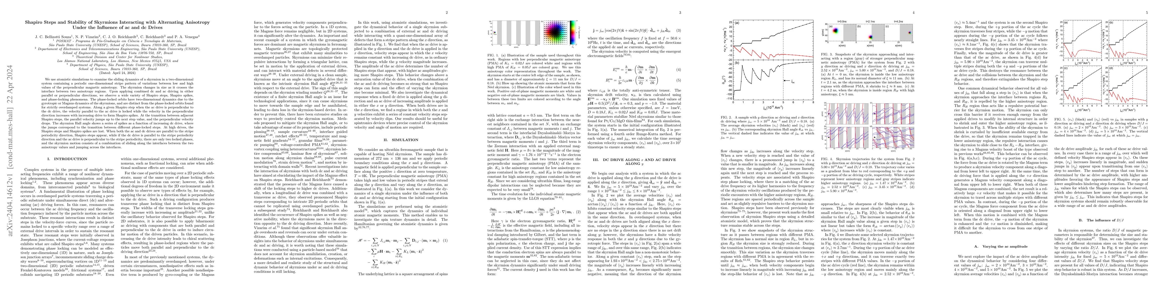 Thumbnail for Shapiro Steps and Stability of Skyrmions Interacting with Alternating
  Anisotropy Under the Influence of ac and dc Drives