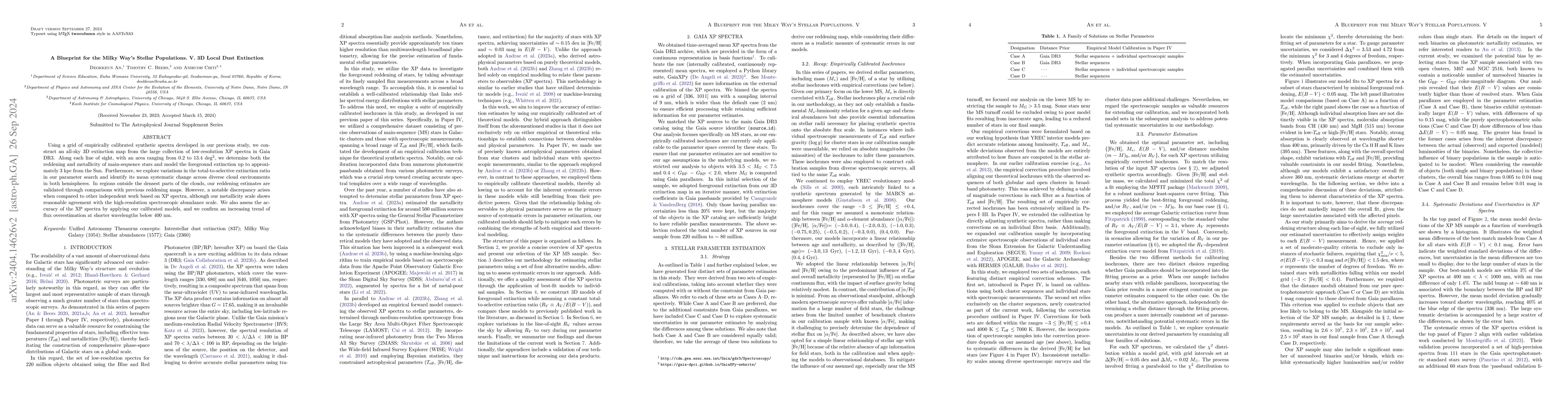 Thumbnail for A Blueprint for the Milky Way's Stellar Populations. V. 3D Local Dust
  Extinction
