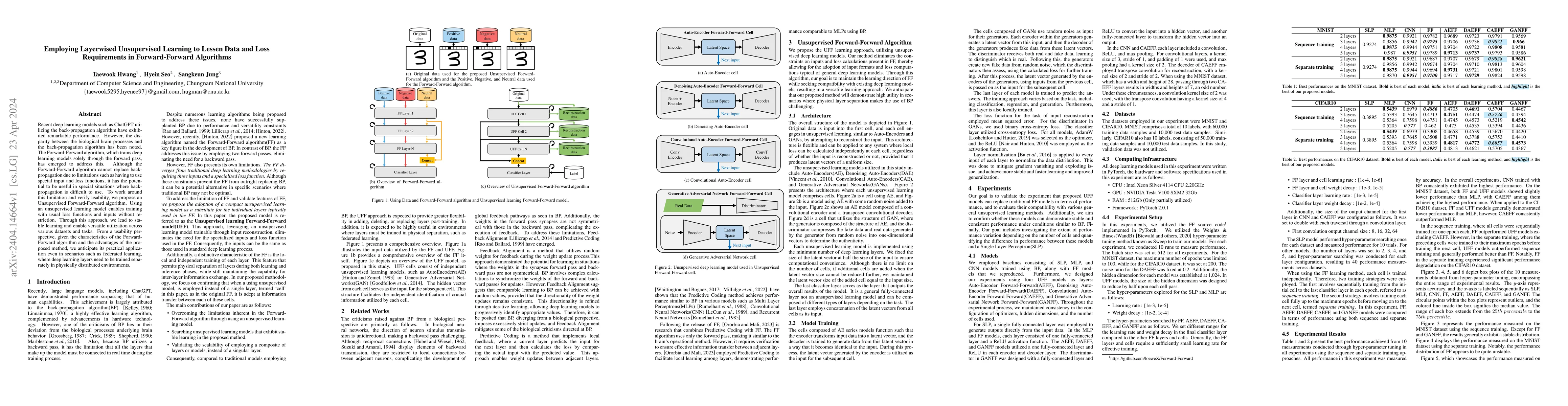Thumbnail for Employing Layerwised Unsupervised Learning to Lessen Data and Loss
  Requirements in Forward-Forward Algorithms