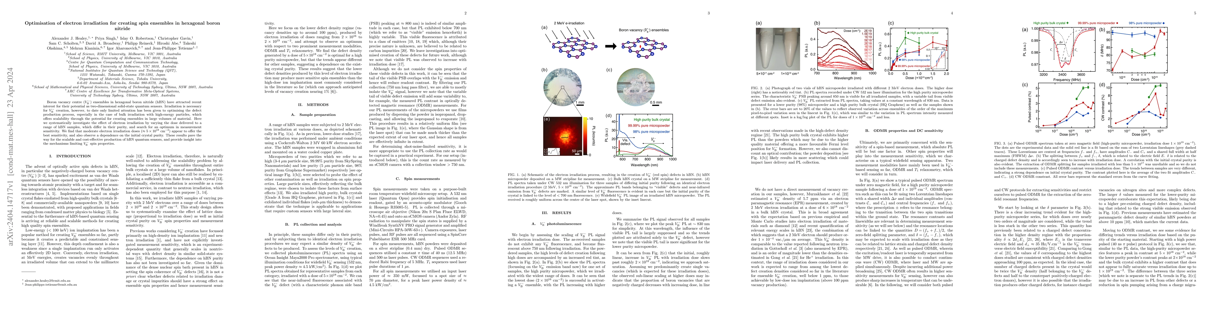 Thumbnail for Optimisation of electron irradiation for creating spin ensembles in
  hexagonal boron nitride